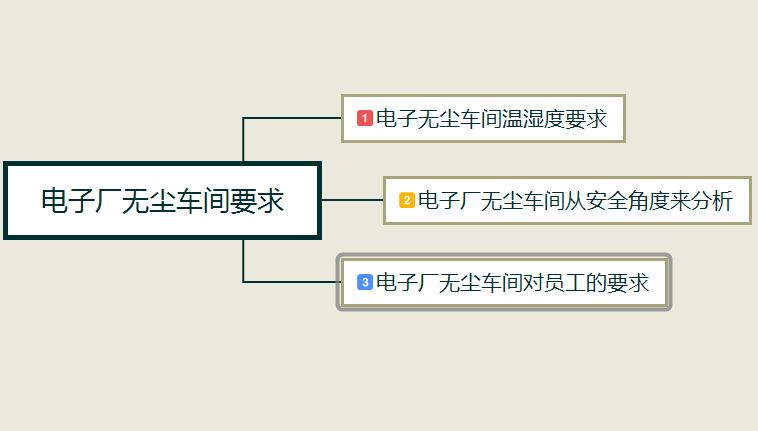 电子厂无尘车间对员工的要求