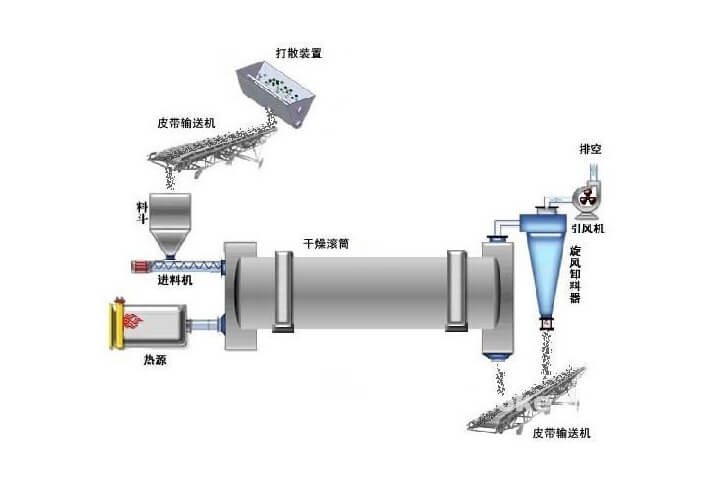 煤炭烘干房设计